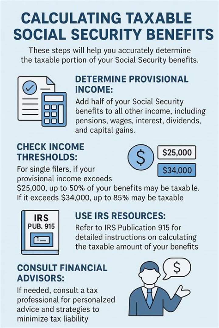 Do you pay taxes on calls and puts?
