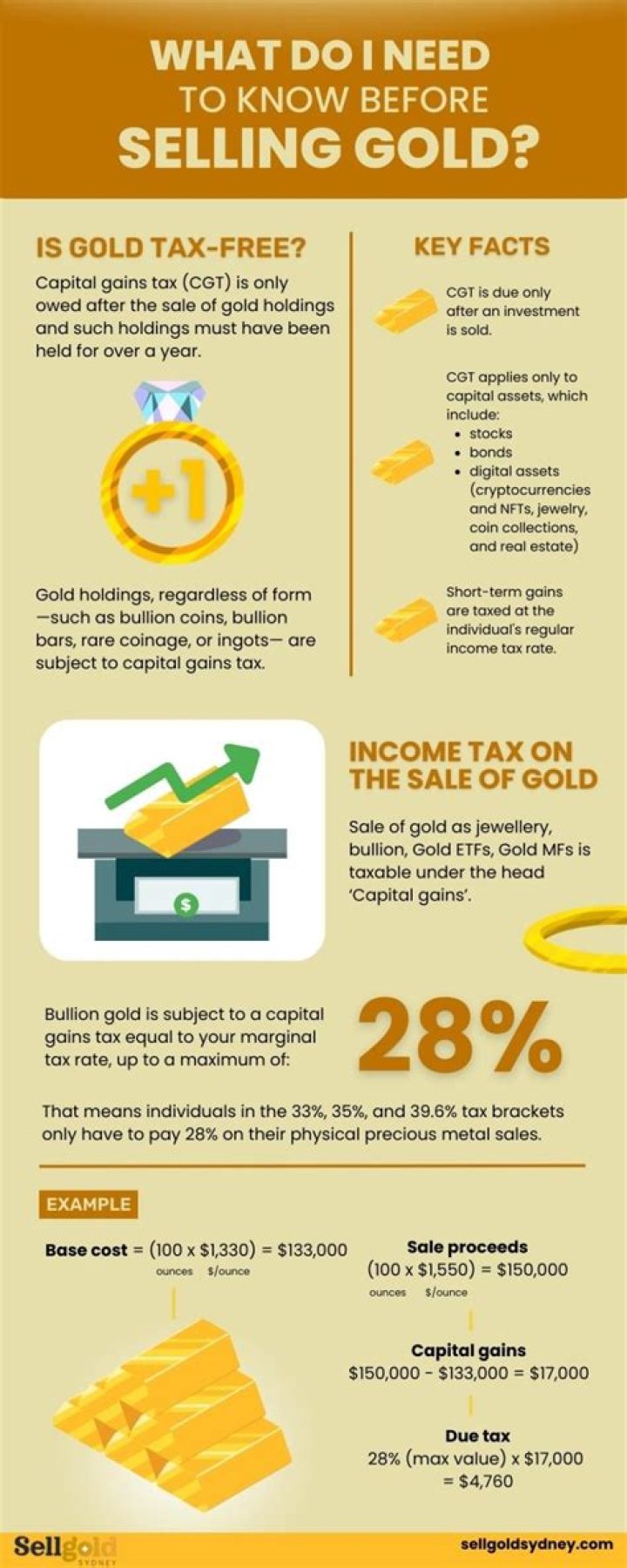 Do you pay taxes on inherited gold?