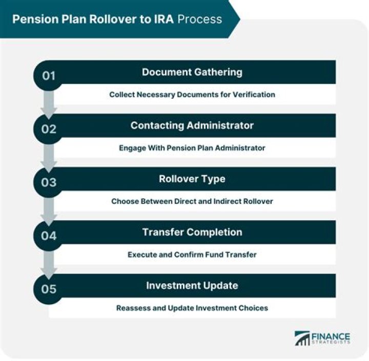 Do you pay taxes on pension rollover?