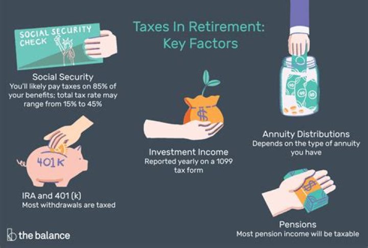 Do you pay taxes on retirement after 65?