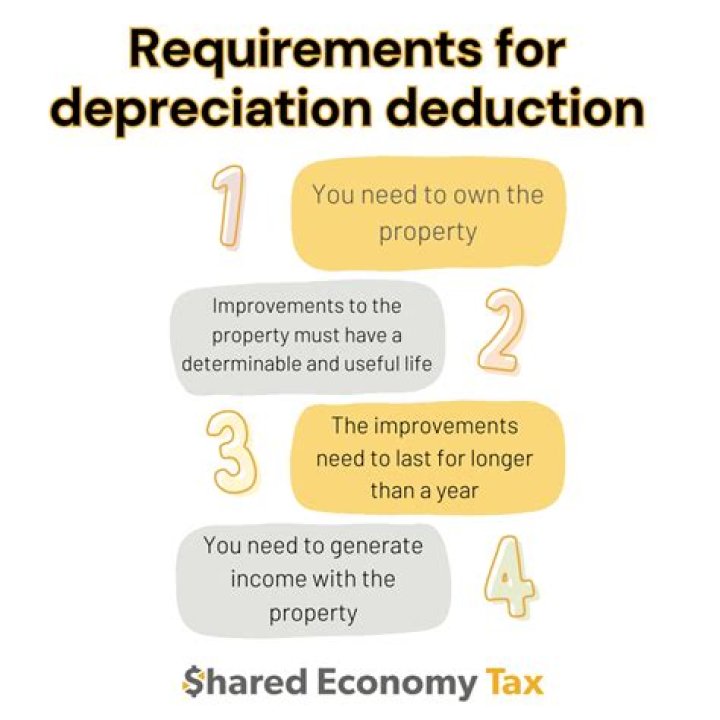 Do you qualify to take the bonus depreciation deduction?