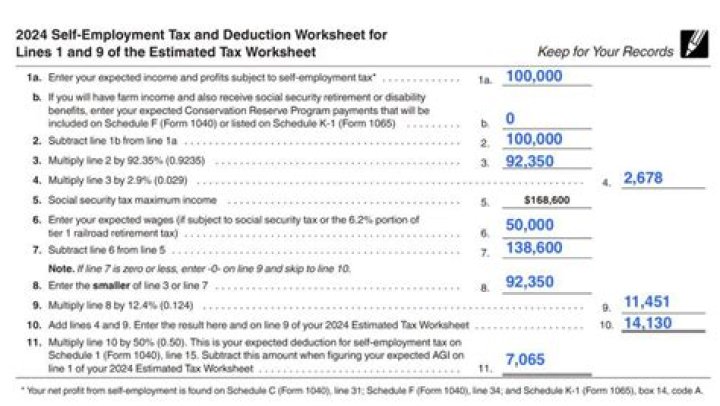 Do you record self employment tax on Schedule C?