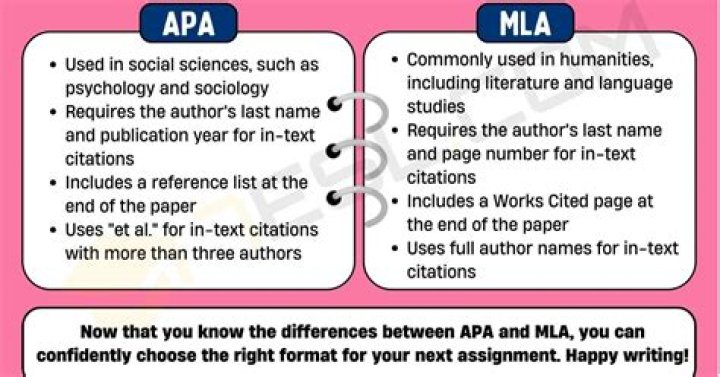 Do you use MLA or APA for Psychology?