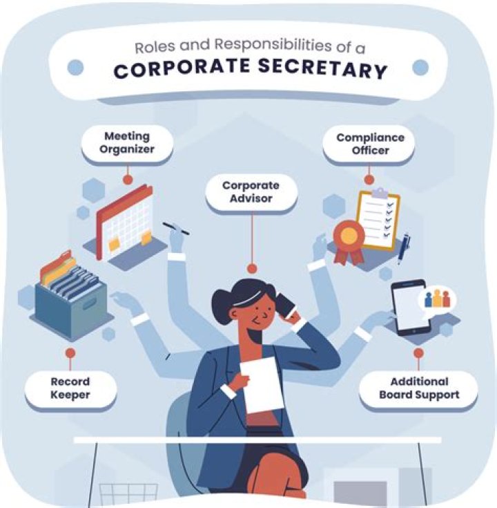 Does a Delaware corporation need a secretary?