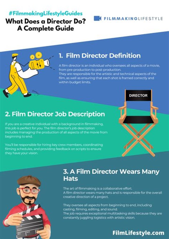 Does a director have to own shares?