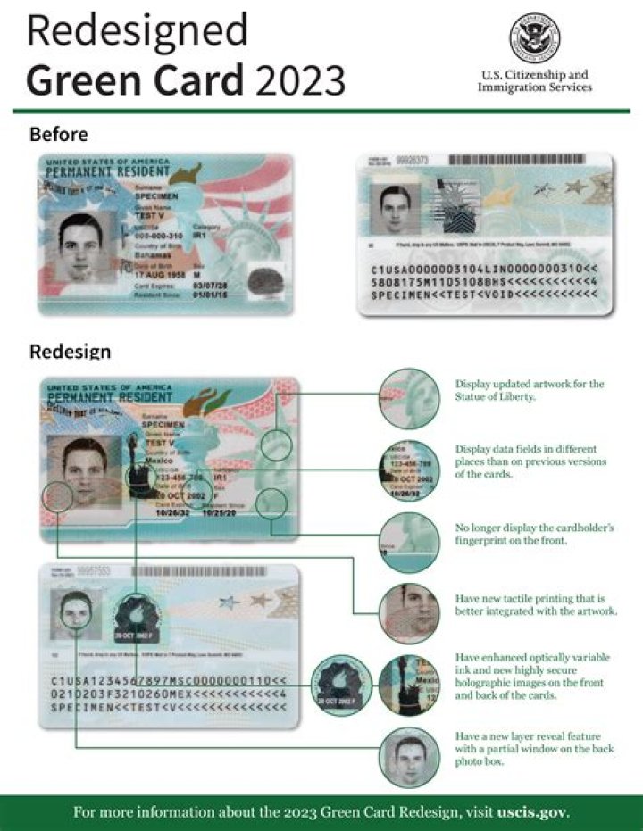 Does a green card holder need a valid passport?