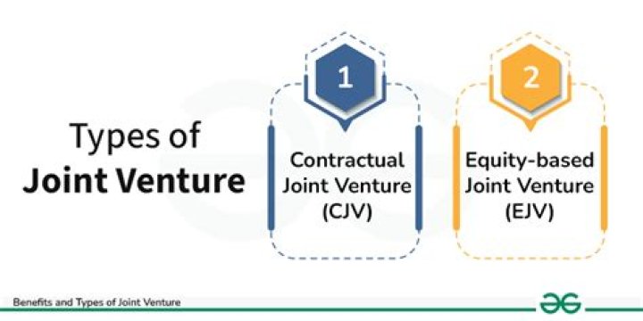 Does a joint venture need to file a tax return?