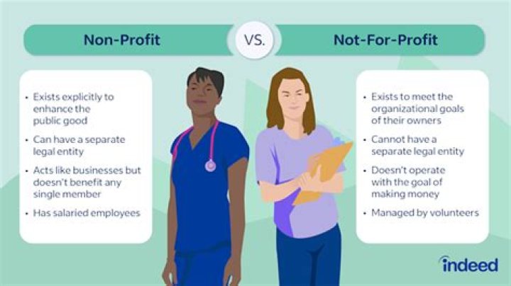 Does a not for profit need to be incorporated?