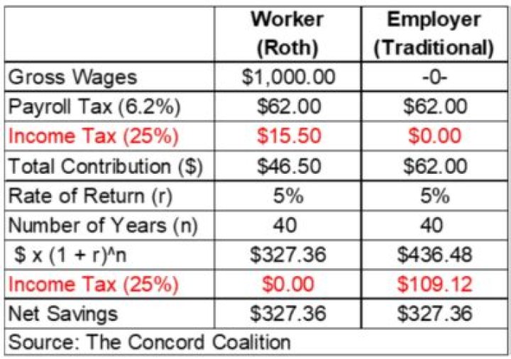Does alimony count as income for IRA contribution?
