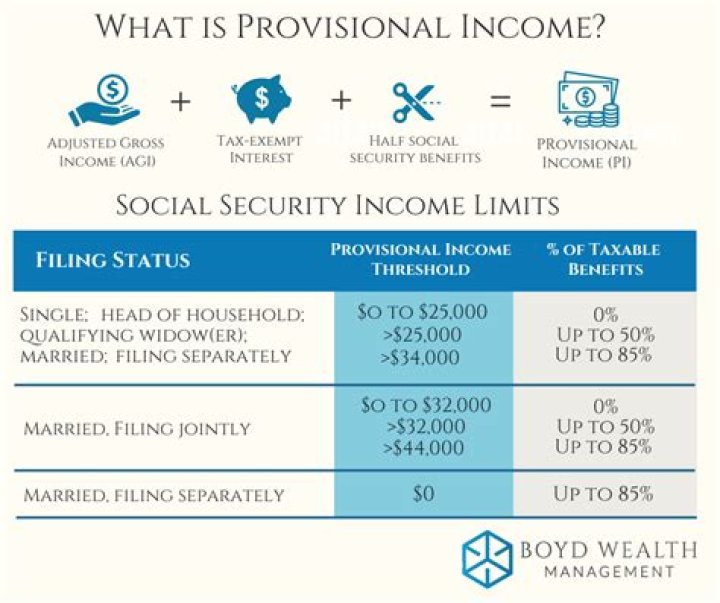 Does alimony count as income for social security?