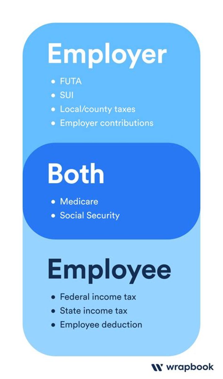 Does an employer pay taxes on employees tips?