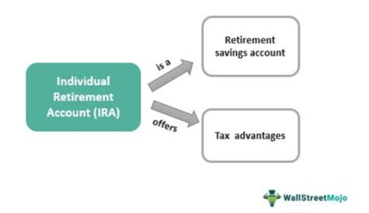 Does an IRA grow tax-deferred?