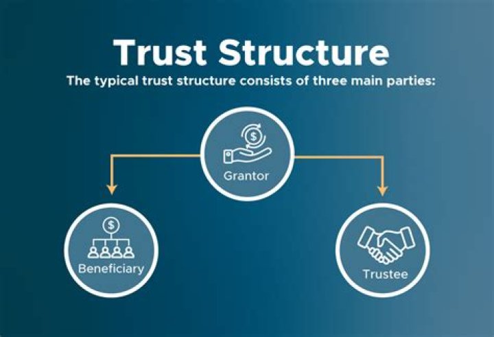 Does an irrevocable grantor trust need an EIN?