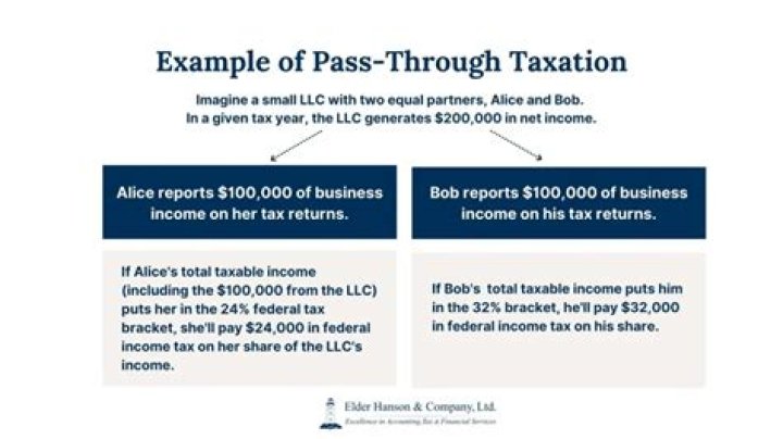 Does an LLC offer pass through taxation?
