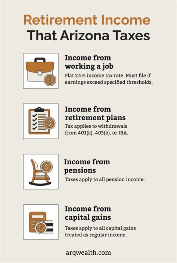Does Arizona tax Illinois pensions?