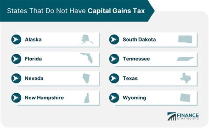 Does Arkansas have a capital gains tax?