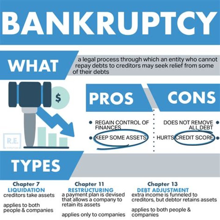 Does bankruptcy stop tax collection?