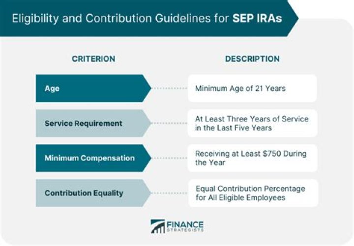 Does betterment have a SEP IRA?