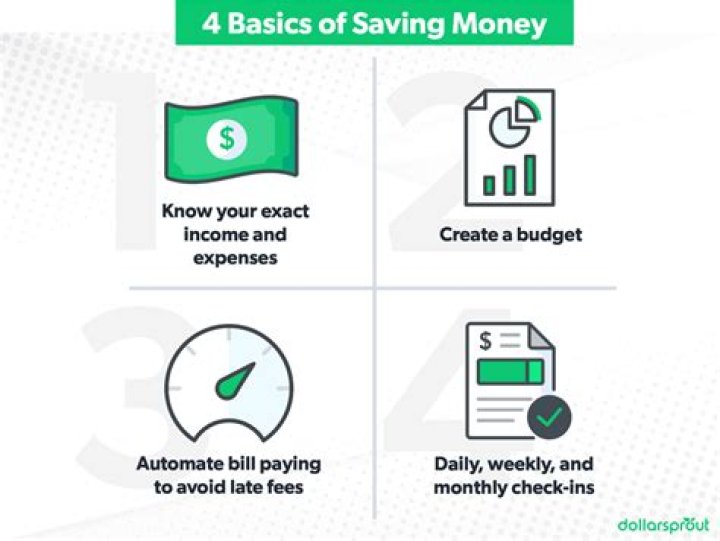 Does budgeting help save money?