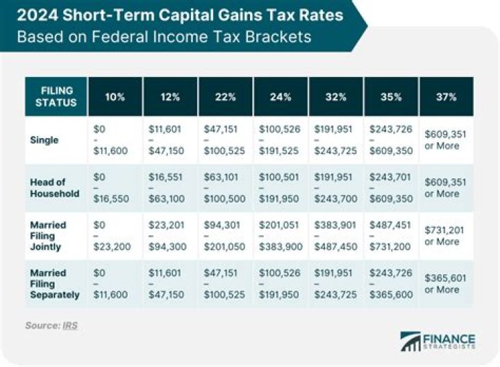 Does capital gains count towards income tax?