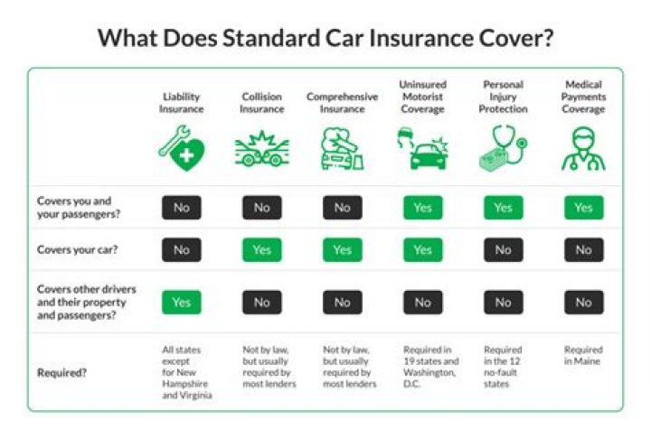 Does car insurance count as a deduction?