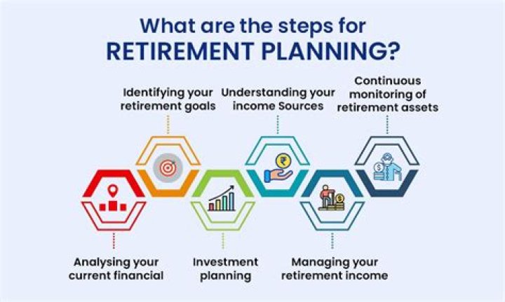 Does China have a retirement plan?