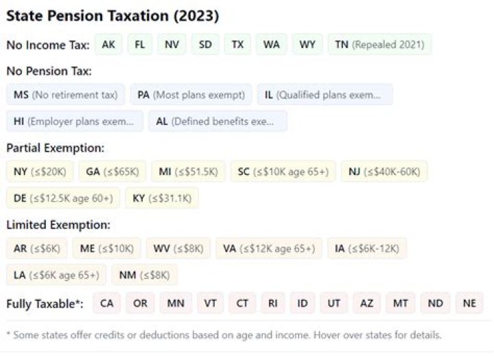 Does Colorado tax out of state retirement income?