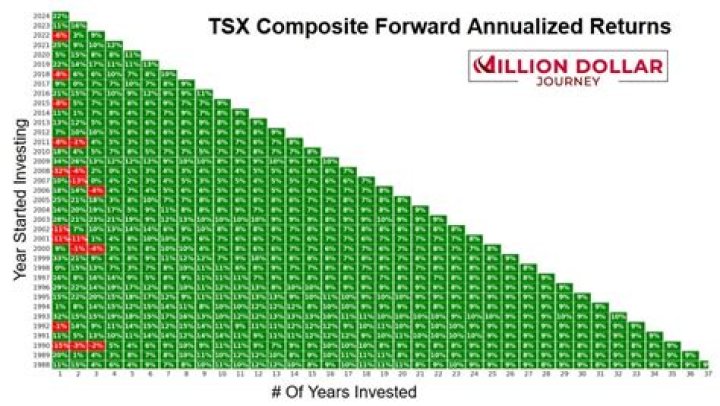 Does Connecticut allow composite returns?