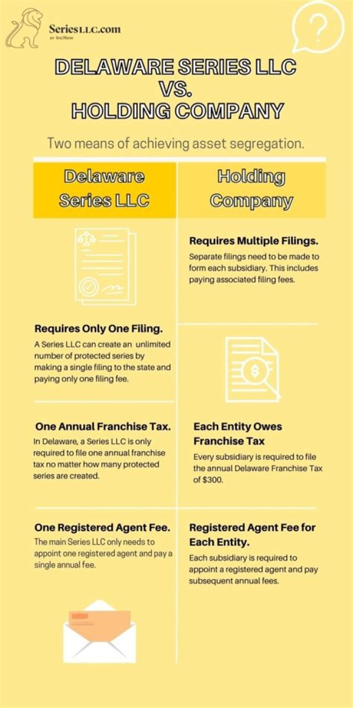 Does Delaware allow series LLC?