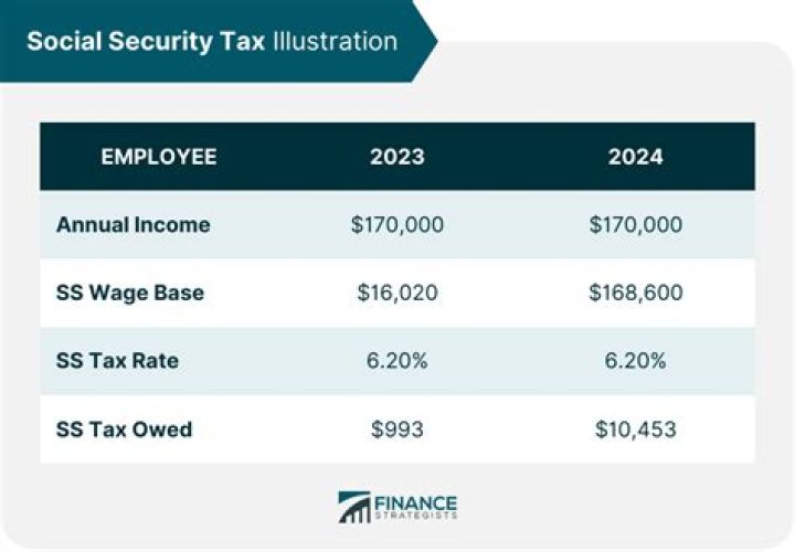 Does Delaware tax Social Security income?