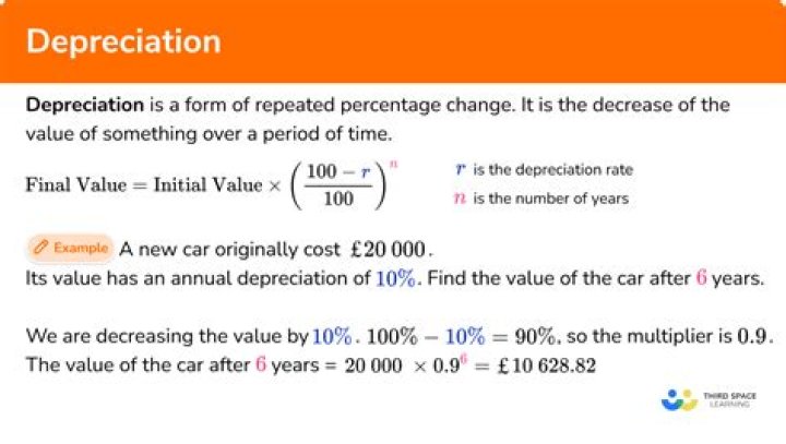 Does depreciation change yearly?
