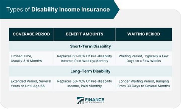 Does disability count as income for mortgage?