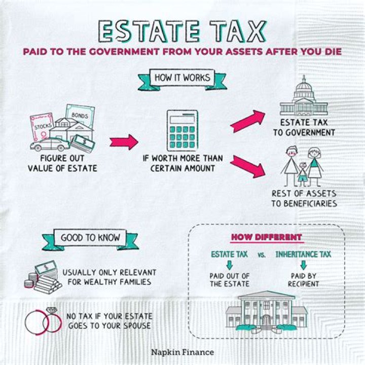 Does estate tax apply to everyone?