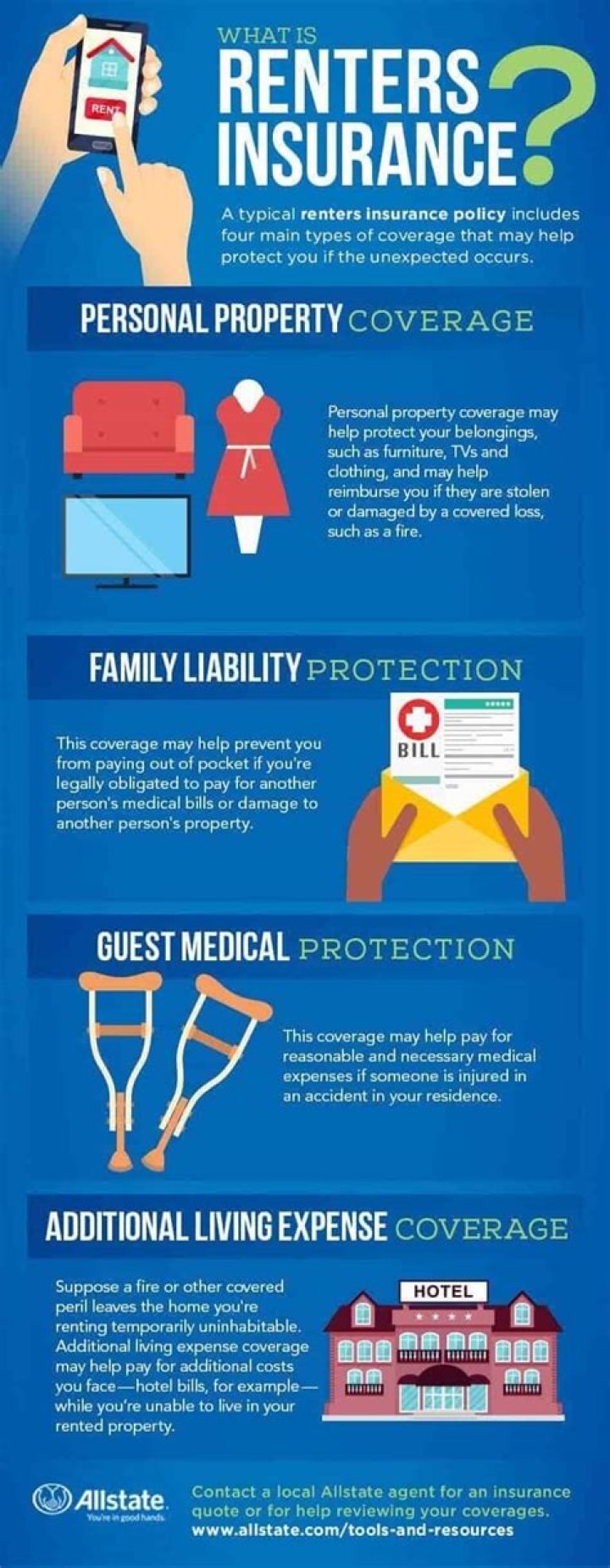 Does everyone in apartment need renters insurance?