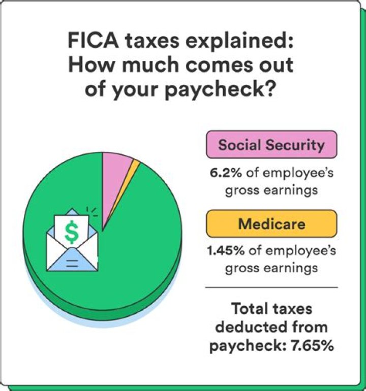 Does everyone pay the same amount of FICA taxes?