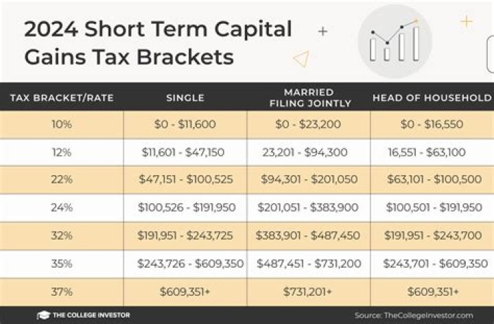 Does Florida have a capital gains tax on real estate?