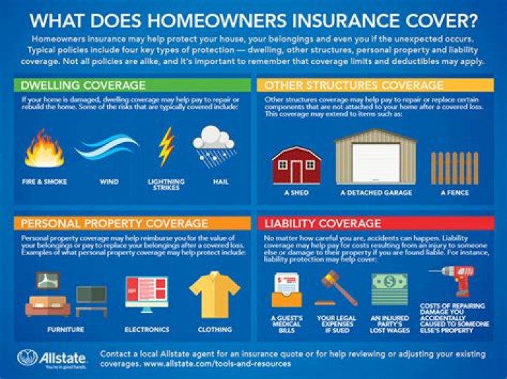 Does house insurance cover workmen?