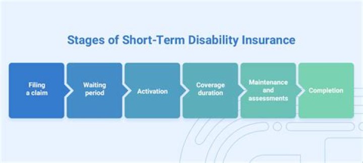Does insurance premiums come out of short-term disability?