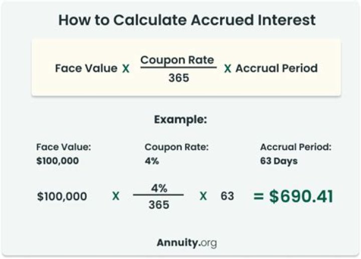 Does interest accrue on penalties?