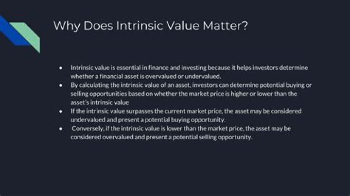 Does intrinsic value include premium?