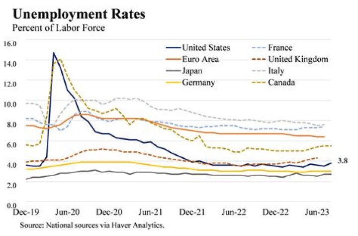 Does IRA distribution affect unemployment benefits?