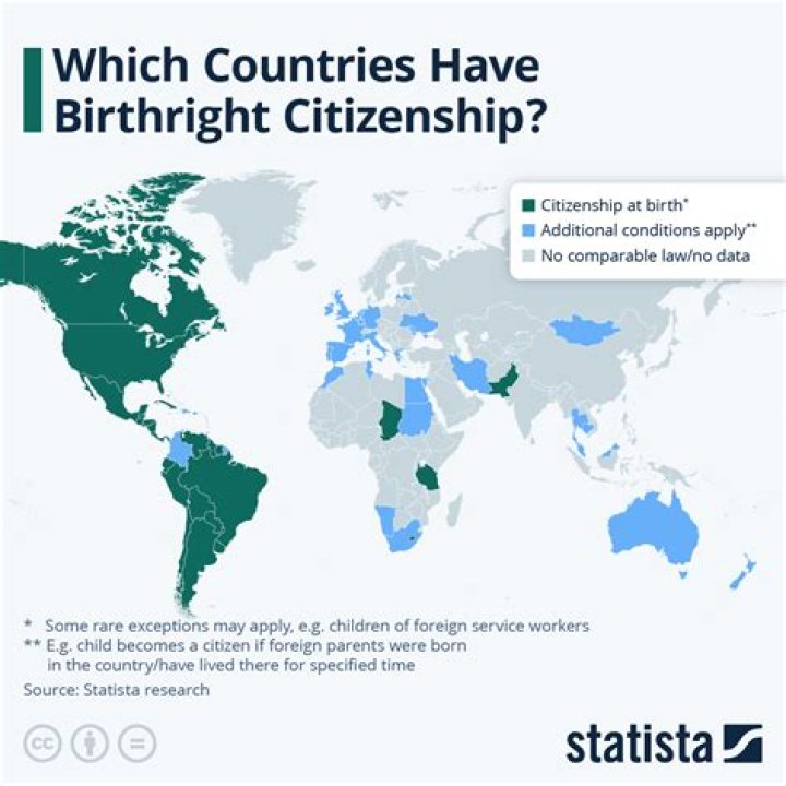 Does Jamaica have birthright citizenship?