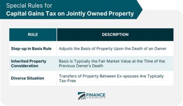Does jointly owned property get a step up in basis?