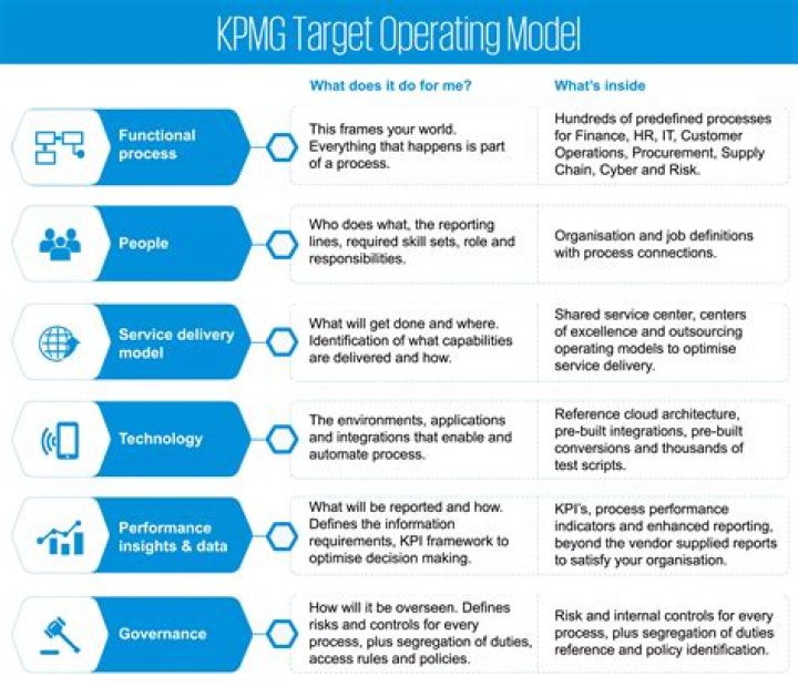 Does KPMG do consulting?