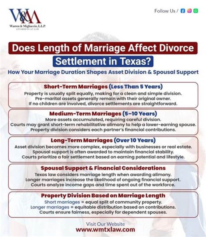 Does length of marriage affect divorce settlement California?