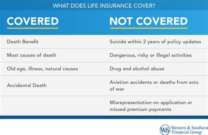 Does life insurance Cover death in another country?