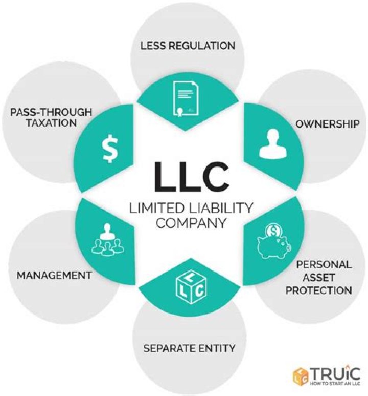 Does LLC have a period?