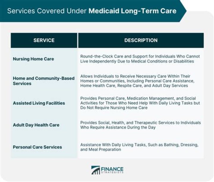 Does Medicaid cover food stamps?