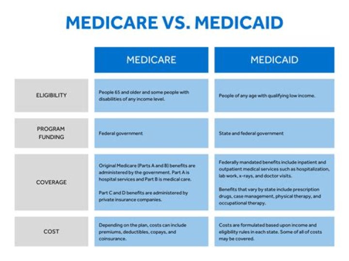 Does Medicare or Medicaid pay for memory care?