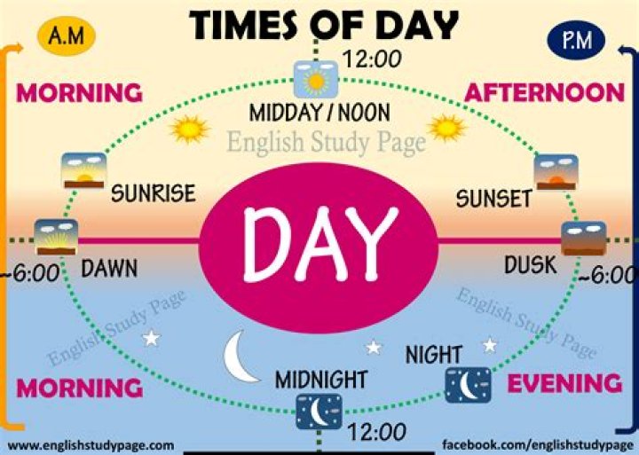 Does midnight mean today or tomorrow?